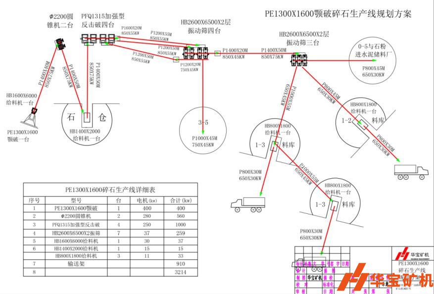 山東棗莊園稹匡四村華沃水泥時產1500噸 山東棗莊園稹匡四村華沃水泥時產1500噸